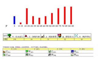 人生起伏图|八字五行算命和人生起伏图